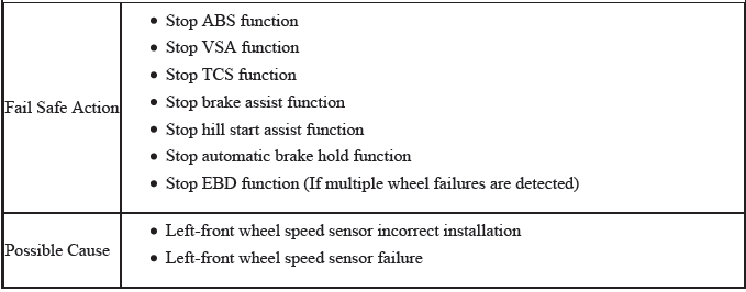 VSA System - Diagnostics